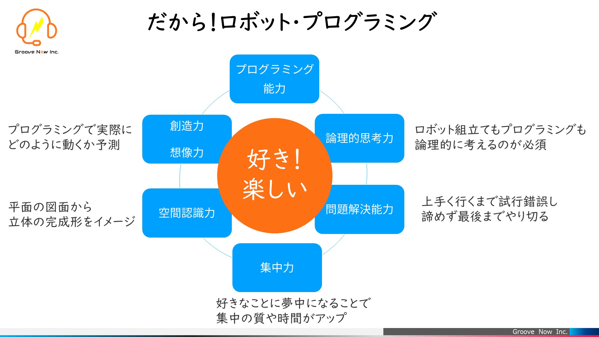 論理対象体クラス